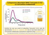 Tablete de Curcuma Coreeană 60 buc – Cu Curcumină Solubilă în Apă