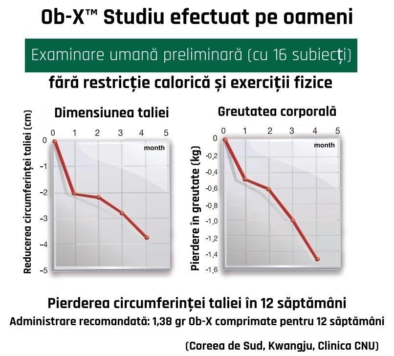 Ob-X - Tablete coreene de reducerea grăsimii corporale 60 bucăți